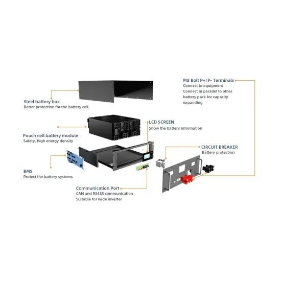 Normas de seguridad de voltaje para gabinetes integrados de telecomunicaciones solares