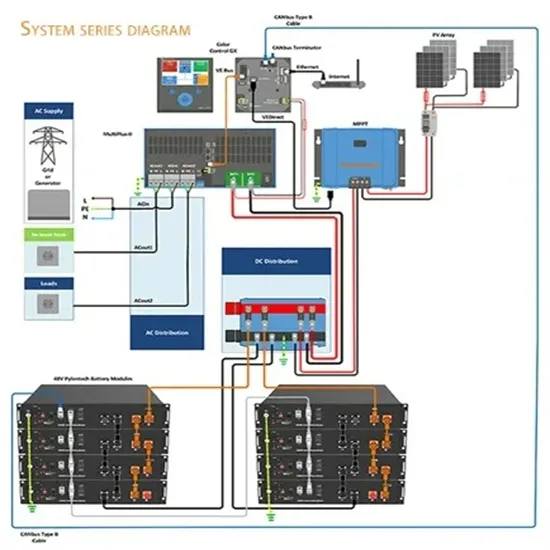 Fabricantes de contenedores para sistemas de almacenamiento de energía móvil